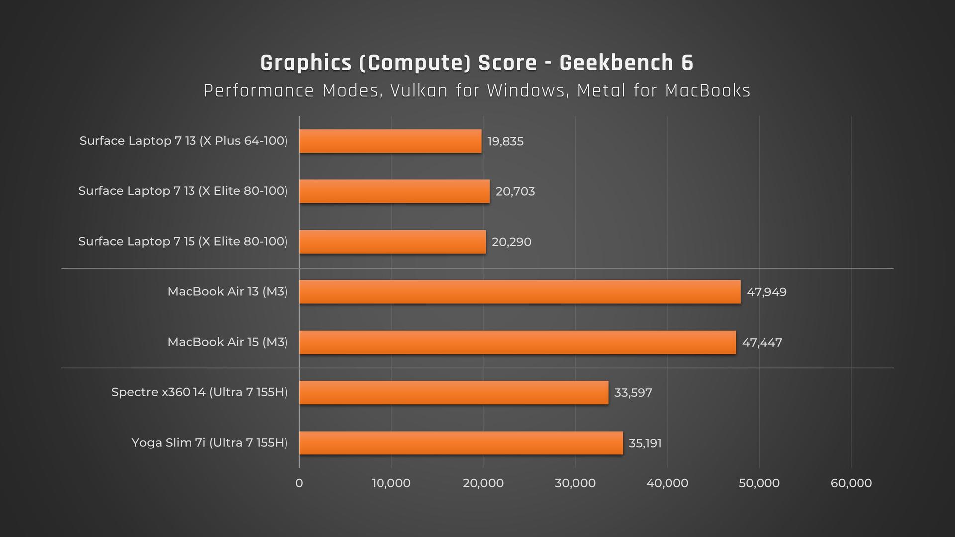 Graphics compute score