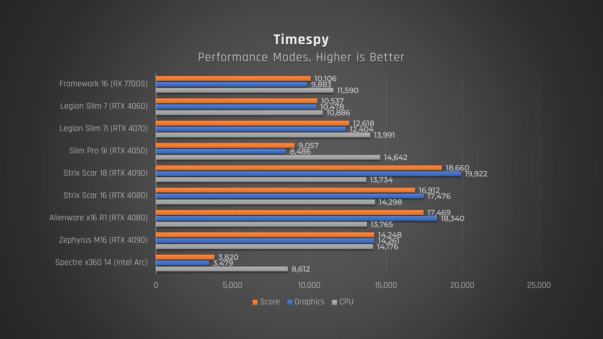 Framework 16 Graphics Test