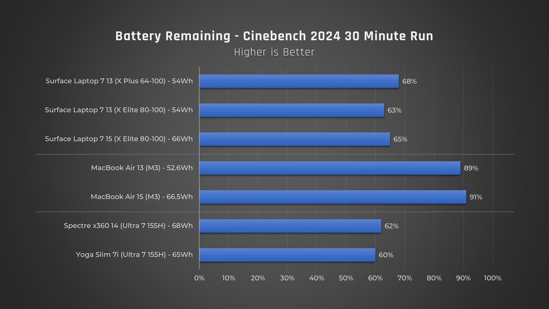 Cinebench - Battery Remaining