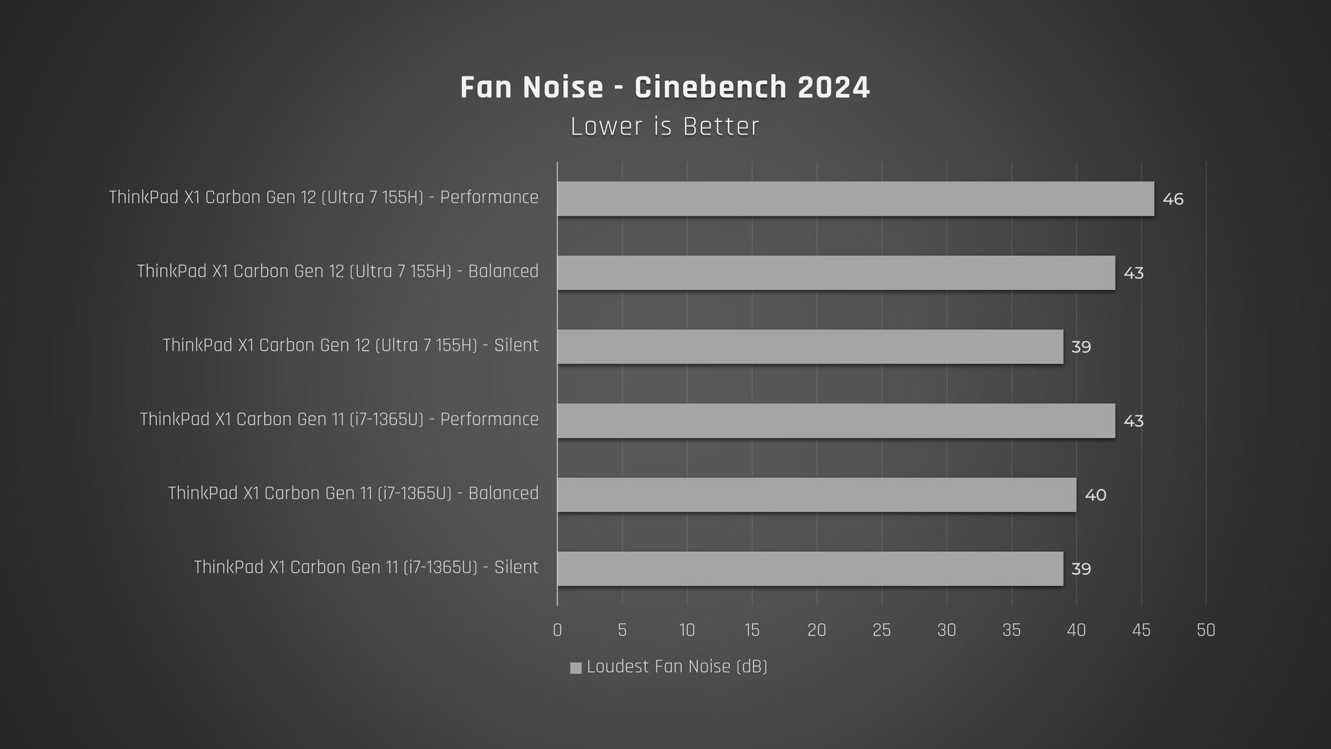 ThinkPad X1 Carbon fan noise