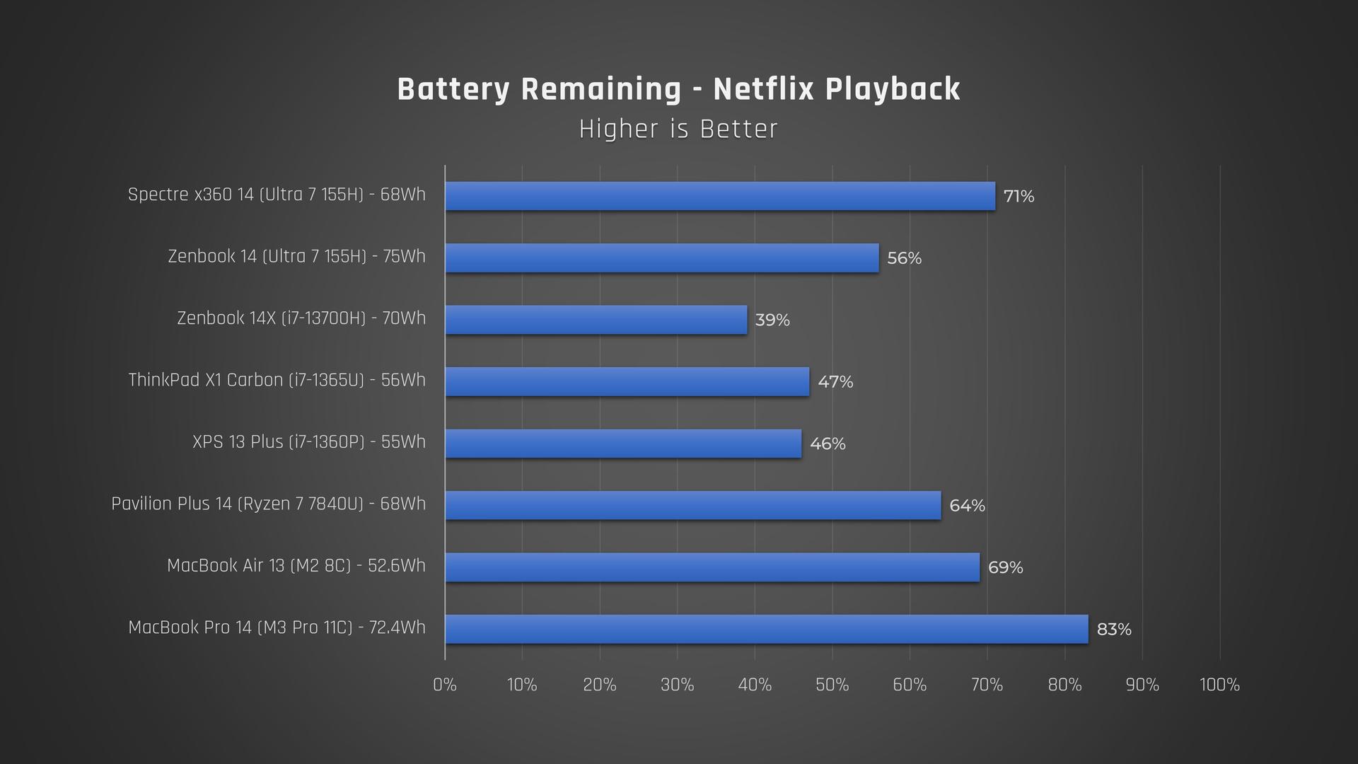 Battery Life