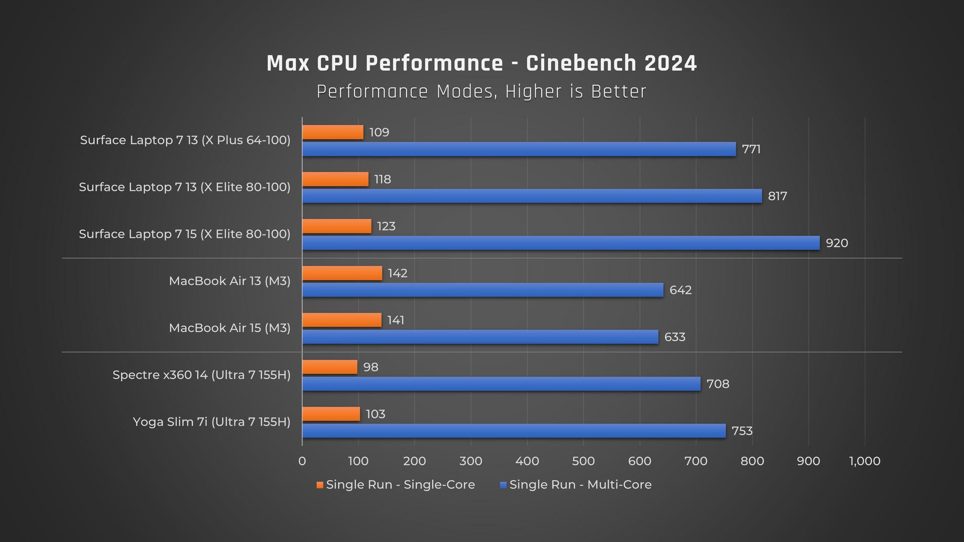 Max CPU Performance - Cinebench