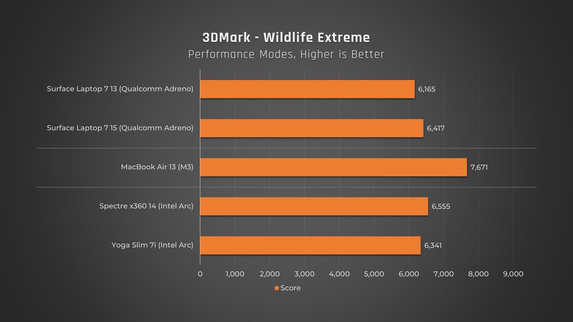 Graphics - Wildlife Extreme