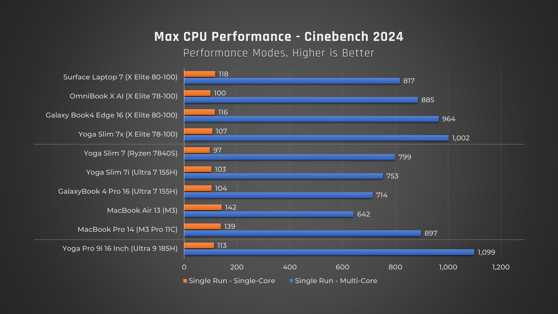 Cinebench testing results